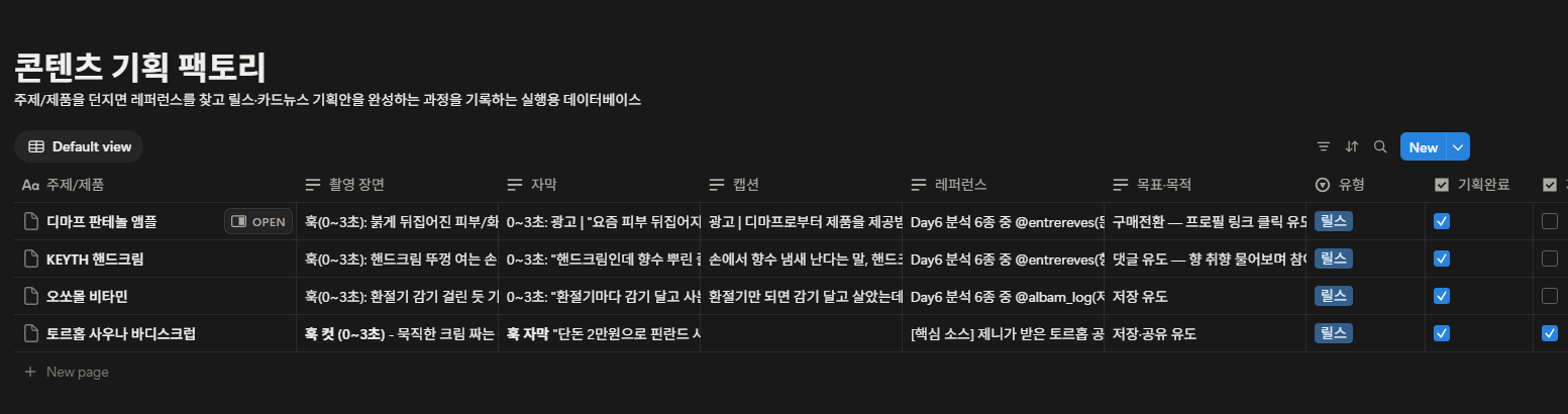 노션 콘텐츠 기획 팩토리 DB 전체 뷰 — 디마프 판테놀 앰플, KEYTH 핸드크림, 오쏘몰 비타민, 토르홉 사우나 바디스크럽 등 실제 기획안 행이 쌓여 있다